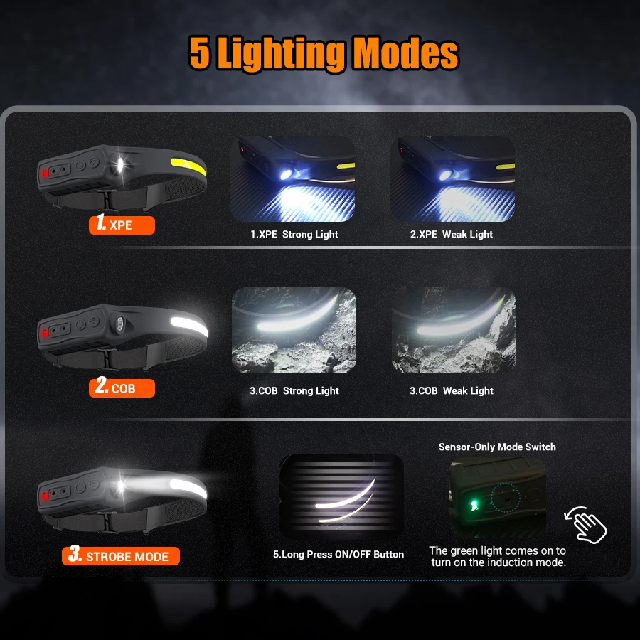Rechargeable Headlamp 350 Lume – Headlamp Waterproof Rechargeable recenzja i cena