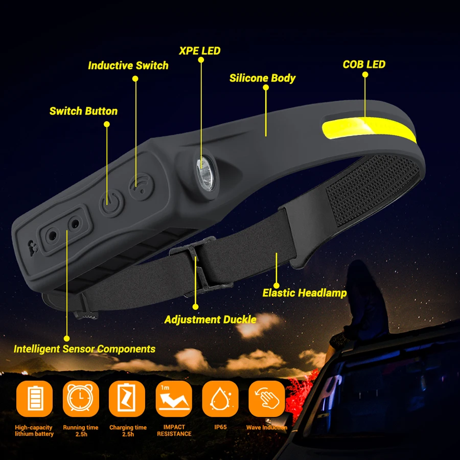Rechargeable Headlamp 350 Lume – Headlamp Waterproof Rechargeable recenzja i cena