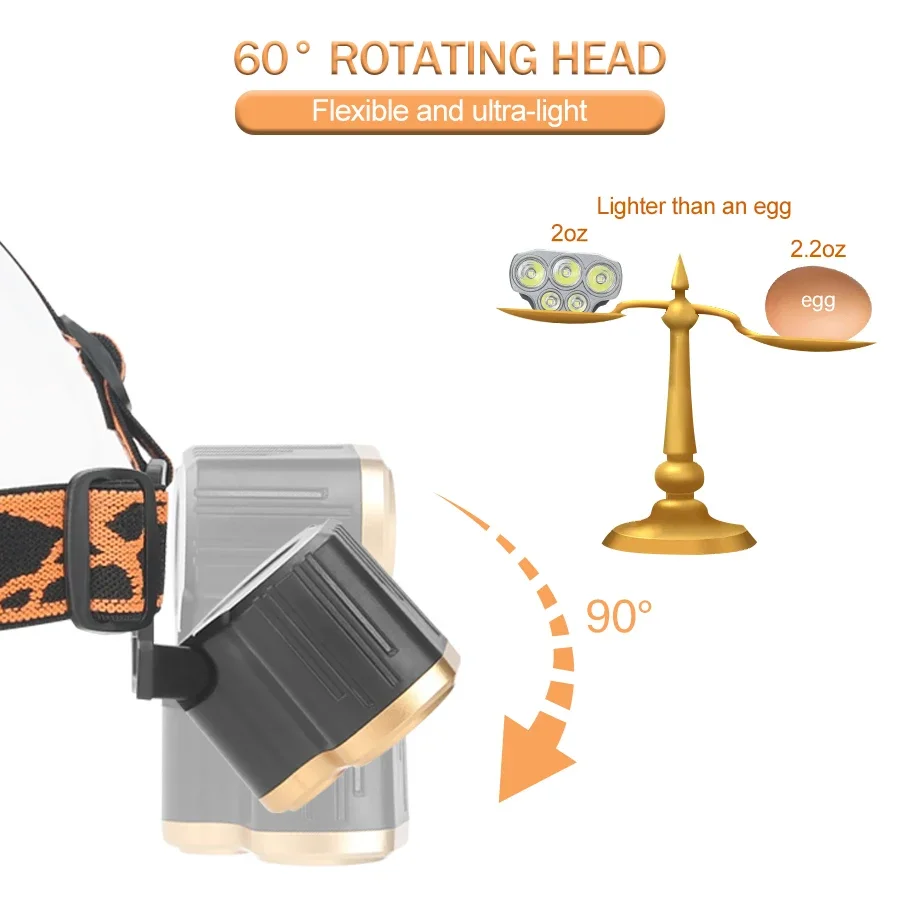 Rechargeable 5 LED Headlight U – Headlamp Waterproof Rechargeable recenzja i cena