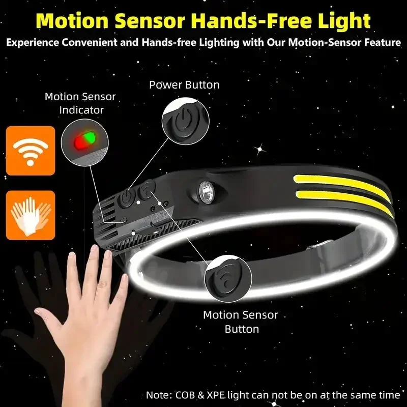 Super Bright Motion Sensor LED – Headlamp Waterproof Rechargeable recenzja i cena