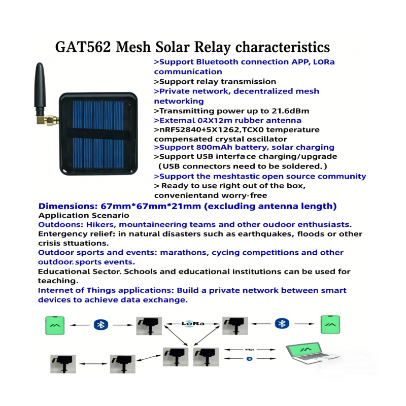 GITFOS Meshtastic Solar LoRa G – Emergency Radio Solar recenzja i cena