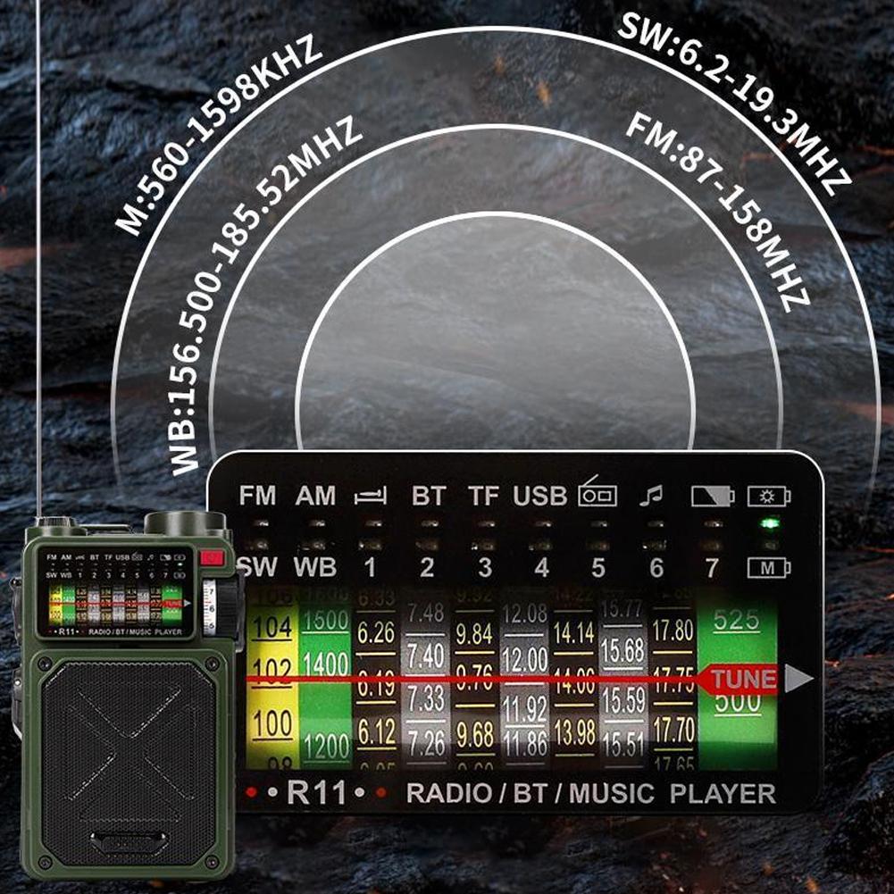Hand-operated Emergency Solar  – Emergency Radio Solar recenzja i cena
