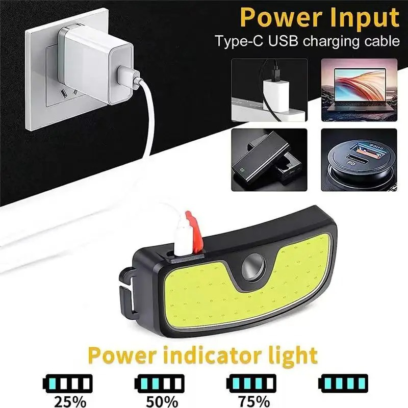 Powerful COB Headlamp Type-c/U – Headlamp Waterproof Rechargeable recenzja i cena