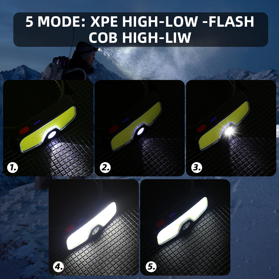 Powerful COB Headlamp Type-c/U – Headlamp Waterproof Rechargeable recenzja i cena