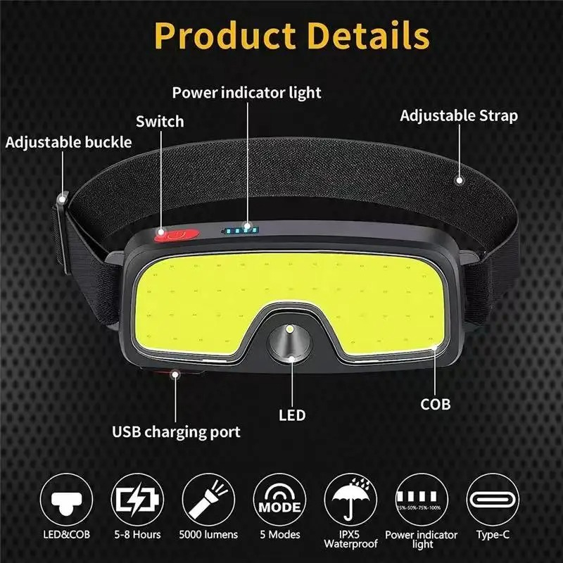 Powerful COB Headlamp Type-c/U – Headlamp Waterproof Rechargeable recenzja i cena