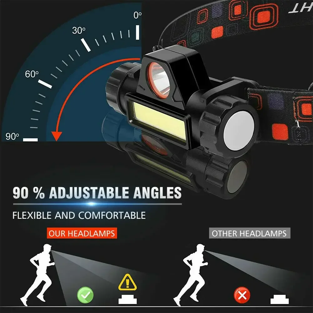 Super Bright LED Headlamp Rech – Headlamp Waterproof Rechargeable recenzja i cena