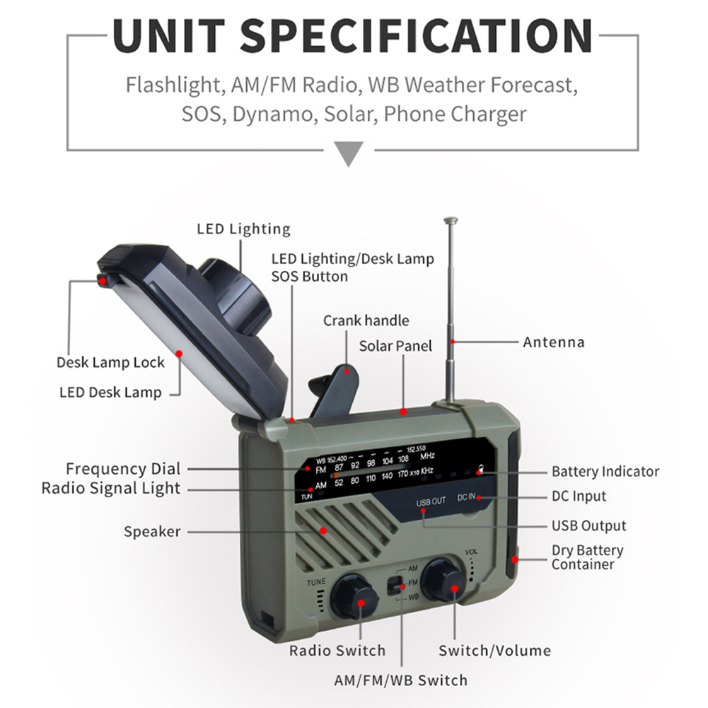 Emergency Solar Radio with Han – Emergency Radio Solar recenzja i cena