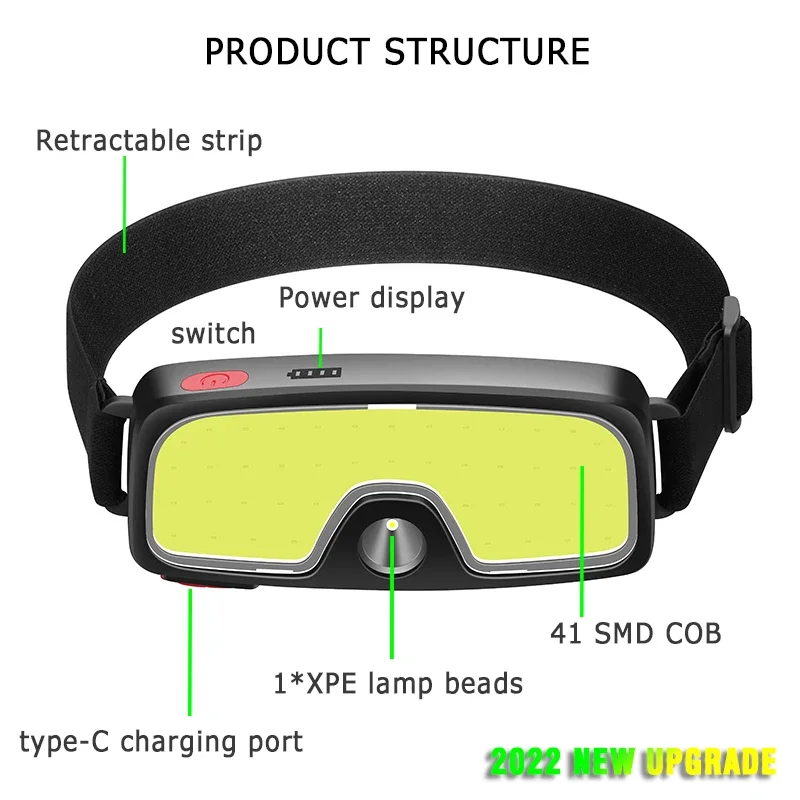 Powerful COB LED Headlamp Type – Headlamp Waterproof Rechargeable recenzja i cena