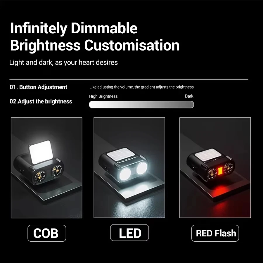 Ultra Bright Mini Rechargeable – Headlamp Waterproof Rechargeable recenzja i cena