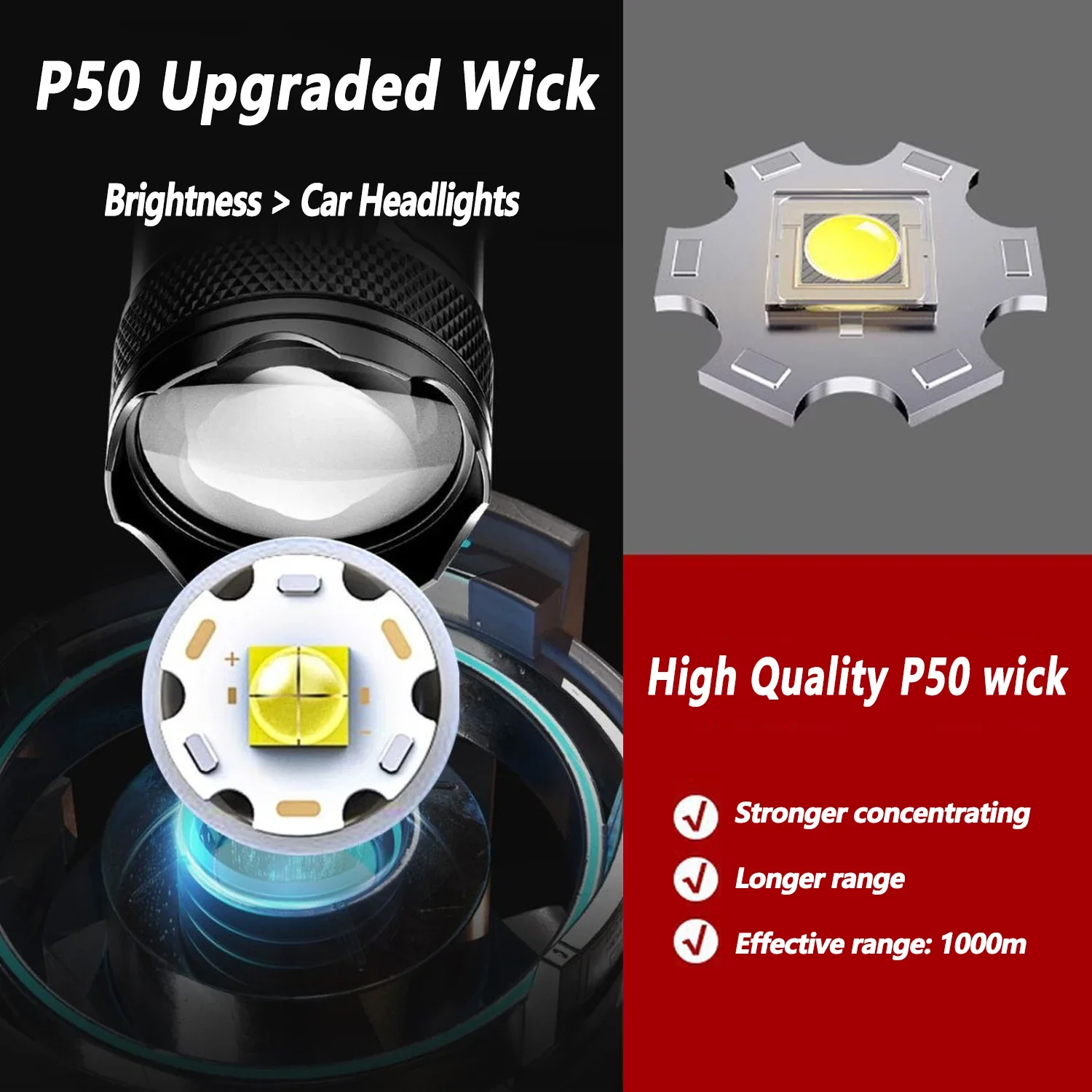 Ultra Bright LED Flashlight 20 – Outdoor Adventure Trips recenzja i cena