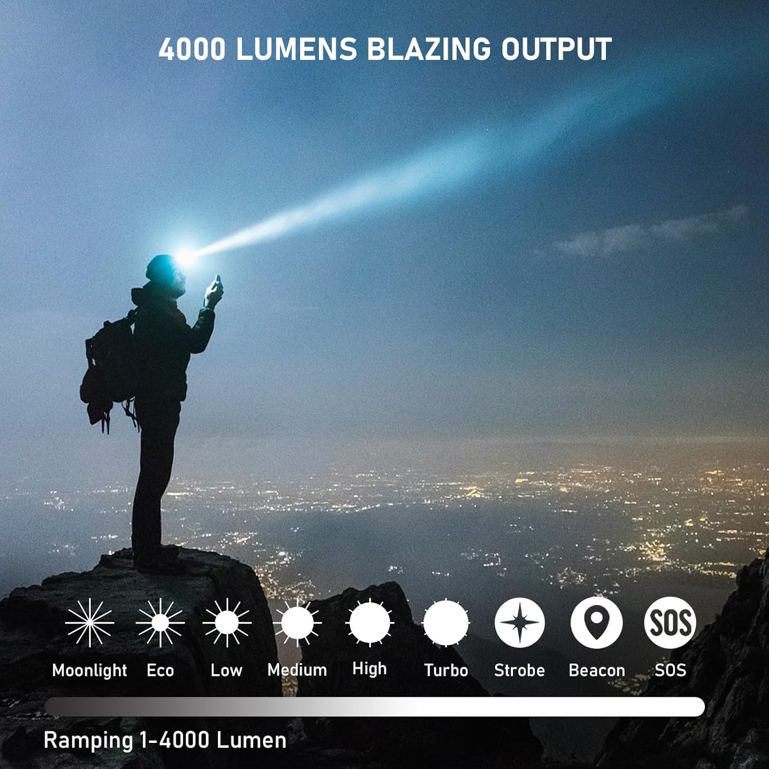 4000 Lumen Rechargeable Headla – Headlamp Waterproof Rechargeable recenzja i cena