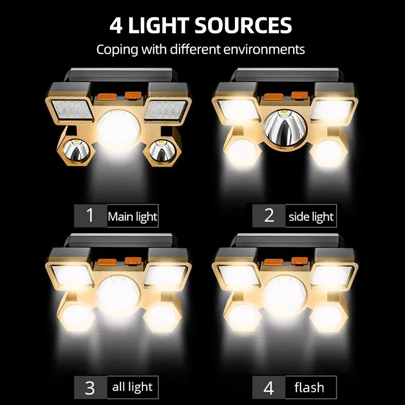 Powerful Rechargeable Head Fla – Headlamp Waterproof Rechargeable recenzja i cena