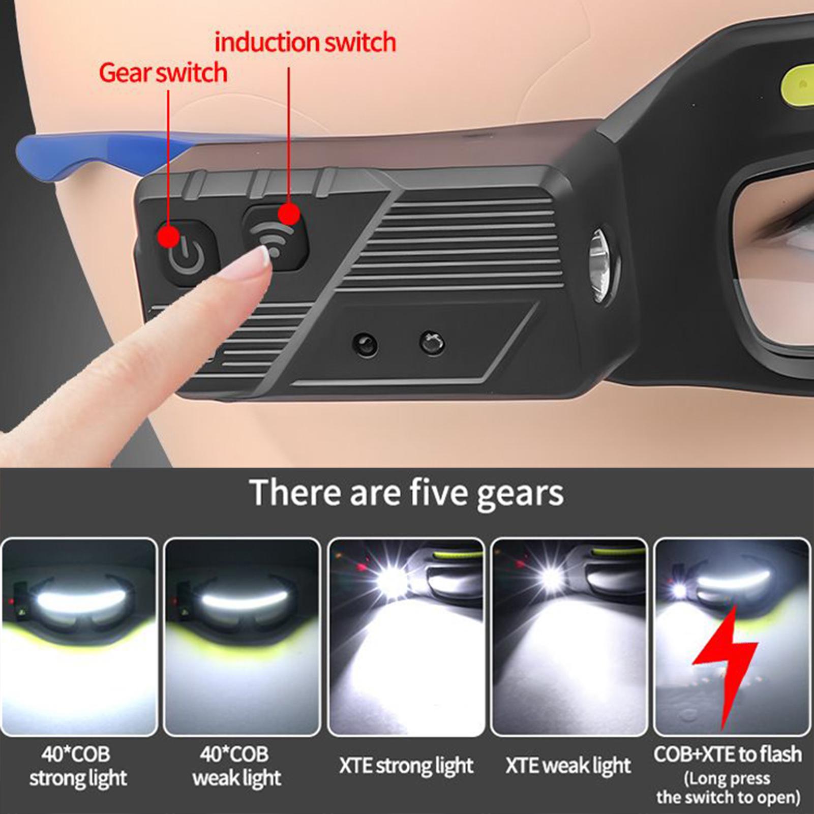 LED Headlamp Safety Glasses IP – Headlamp Waterproof Rechargeable recenzja i cena